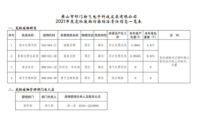 2021年度危險廢物污染防治責任信息一覽表